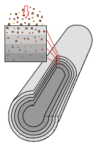 Flow Acura on Die Polypropylenfasern Und Damit Auch Die Porenstruktur Werden Dabei